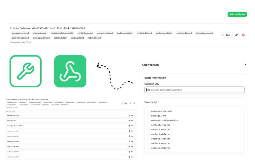 Webhooks & API Access showcase