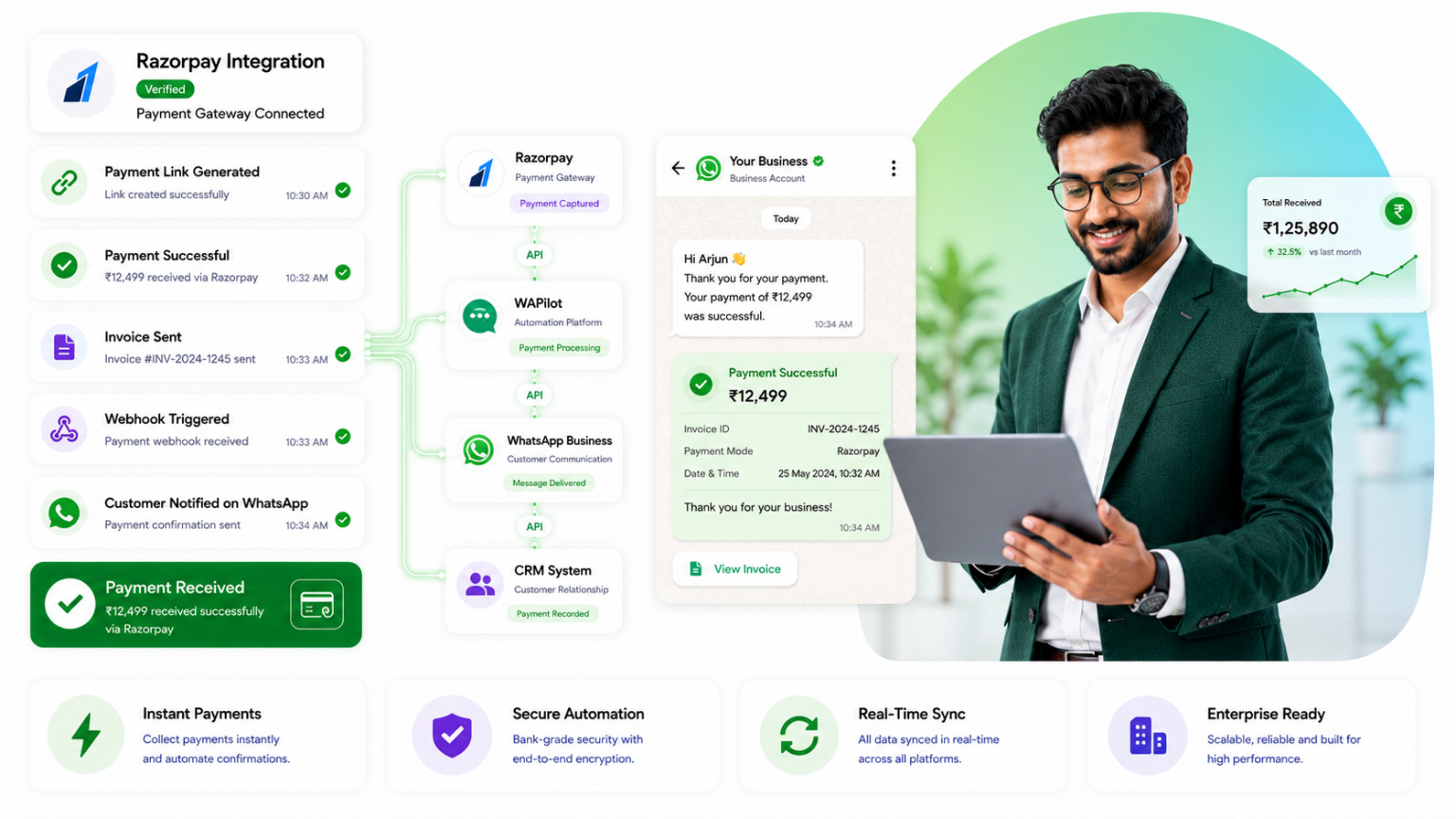 Razorpay payment gateway connected with WhatsApp Business API