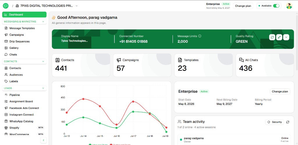WAPilot V2 dashboard with stats, charts, and team activity