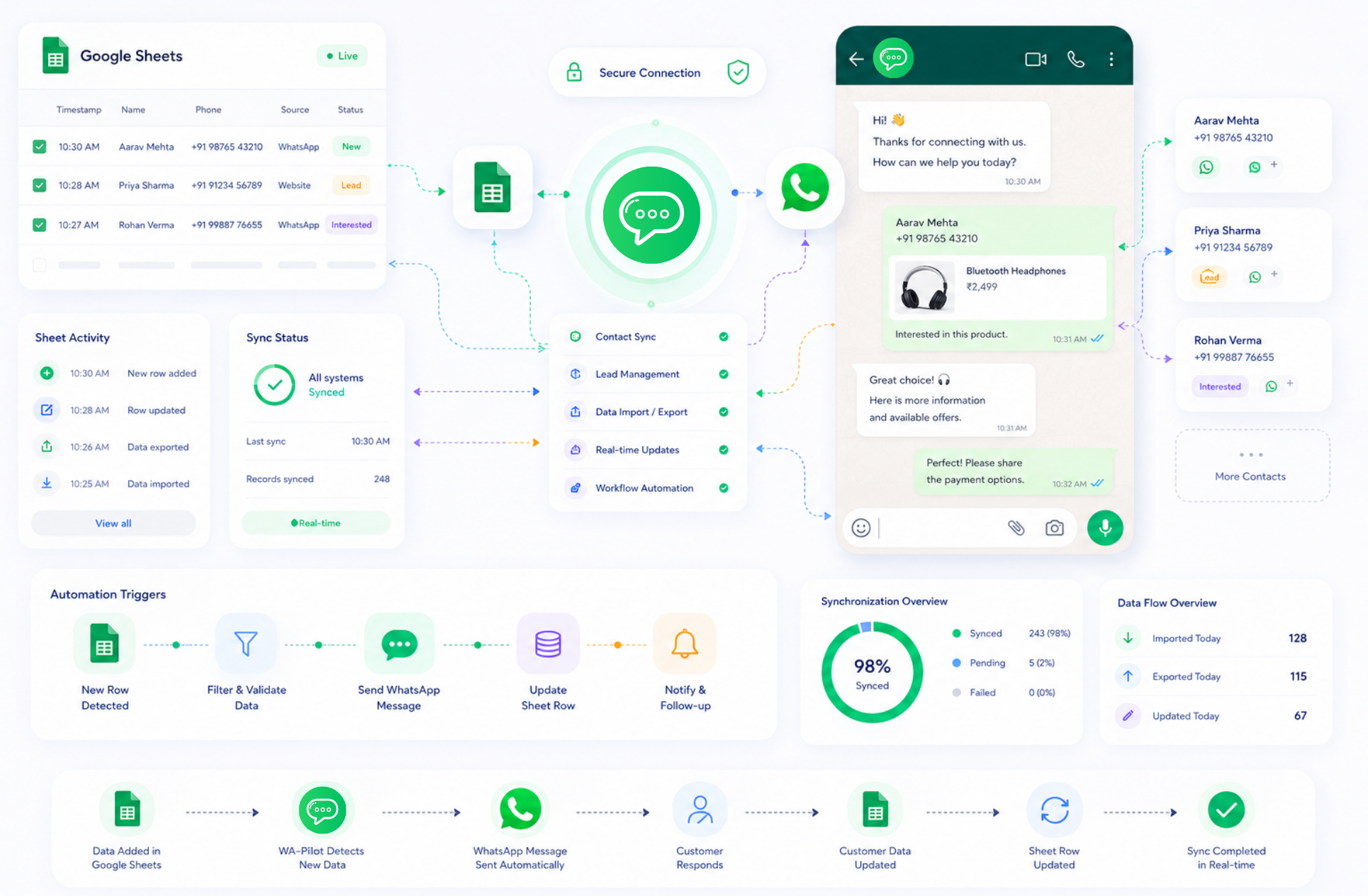 Google Sheets Integration showcase