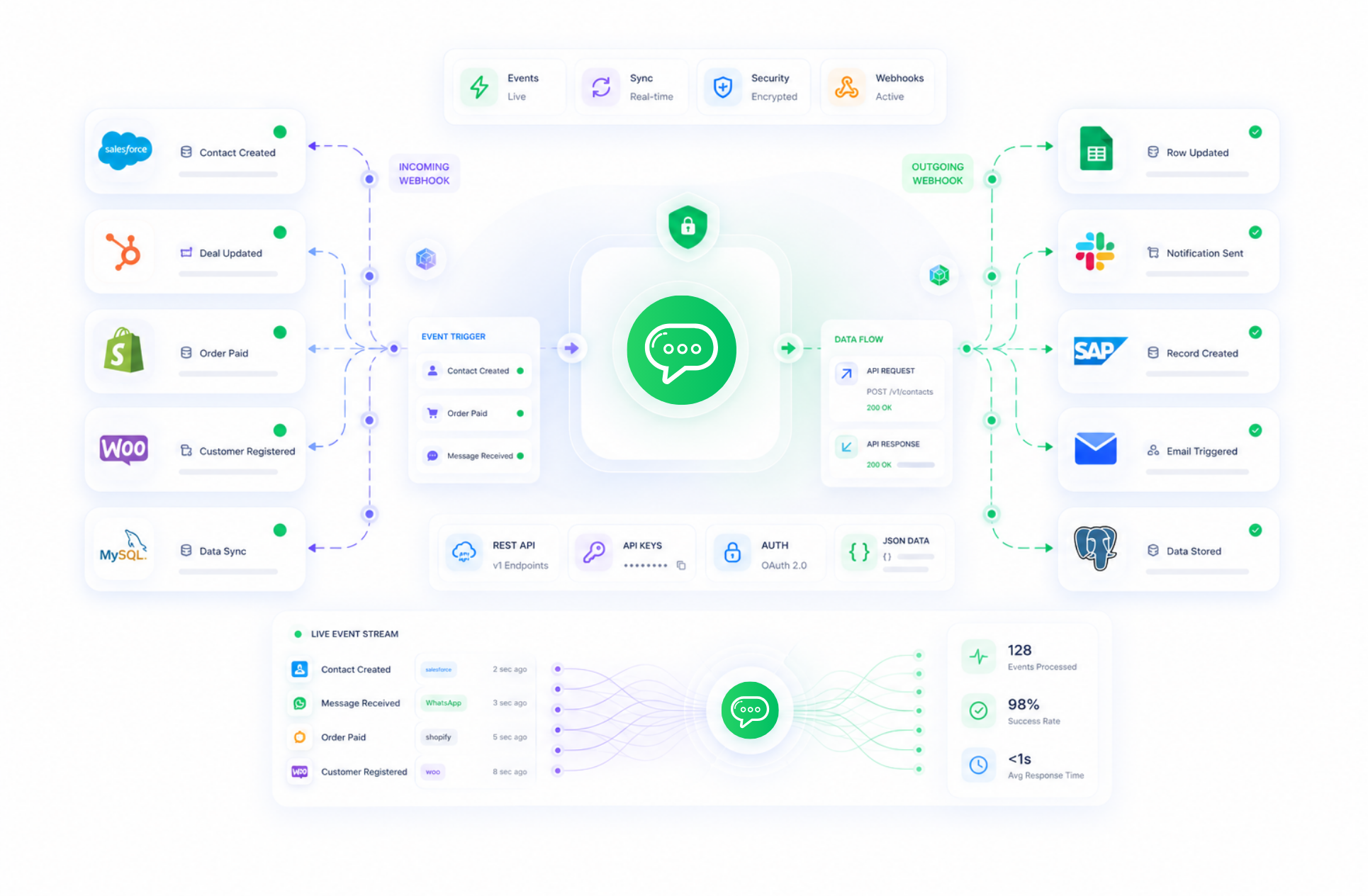 Webhooks & API Access showcase