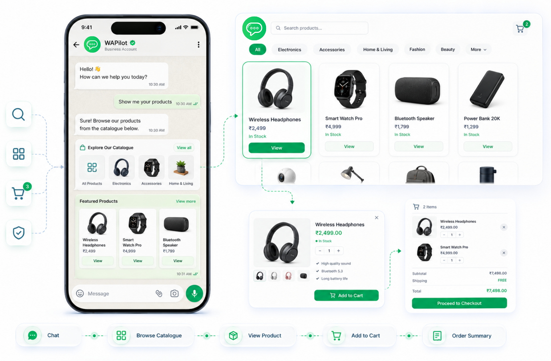 WhatsApp Catalog showcase