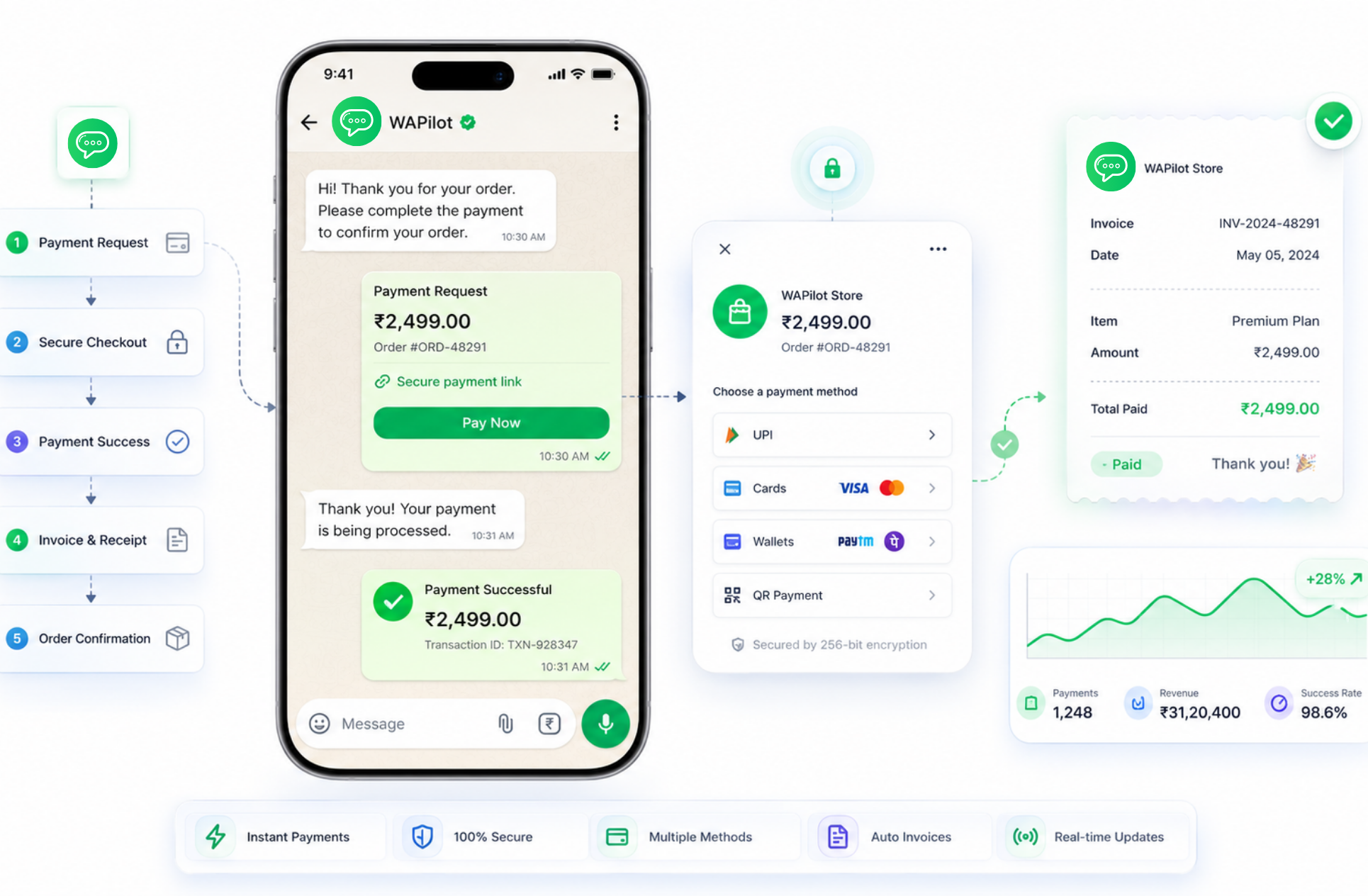 WhatsApp Payments showcase