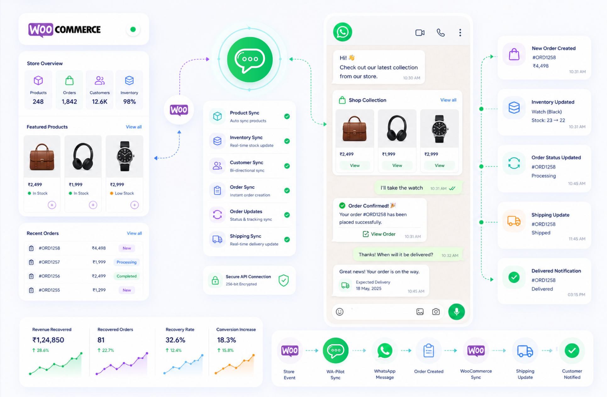 WooCommerce Integration showcase