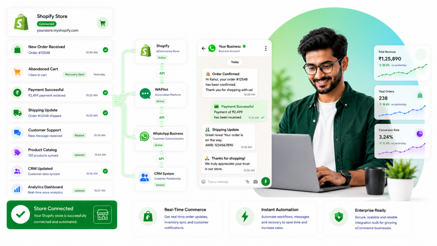 Shopify store connected with WhatsApp Business API through WAPilot